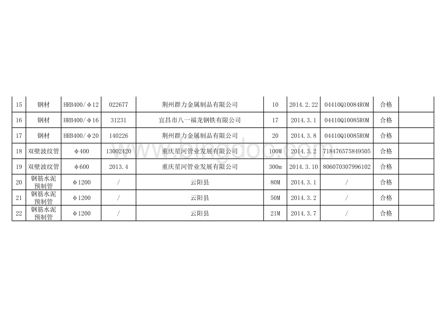 材料进场台账表格.xls_第2页