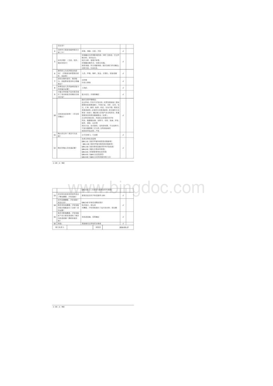 完整IATF16949审核记录.docx_第2页