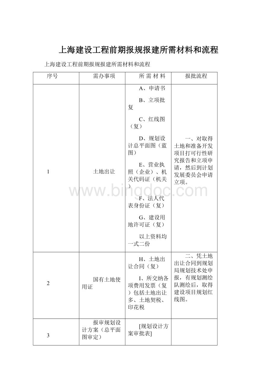 上海建设工程前期报规报建所需材料和流程.docx