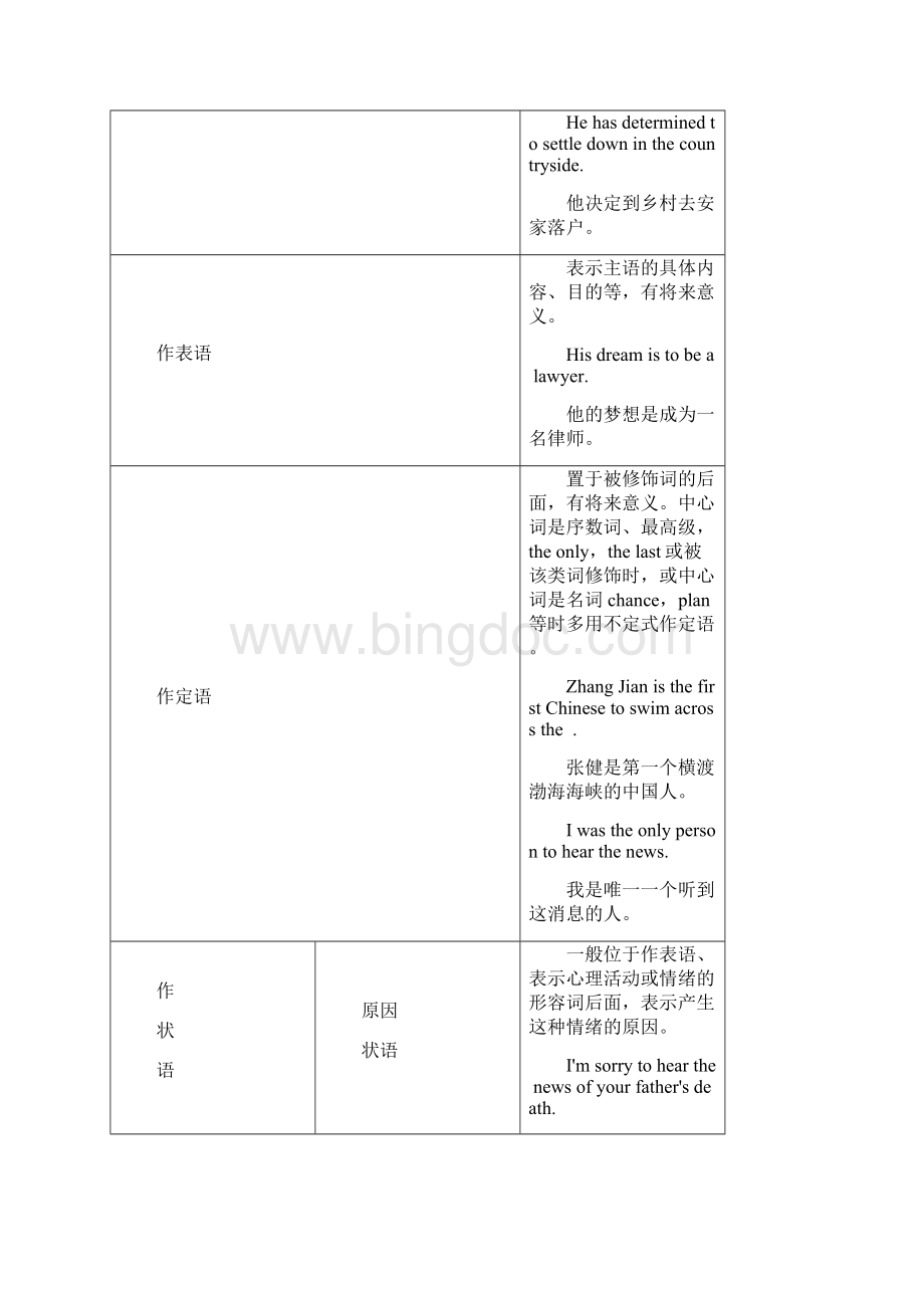 第二讲 非谓语动词Word文档格式.docx_第2页