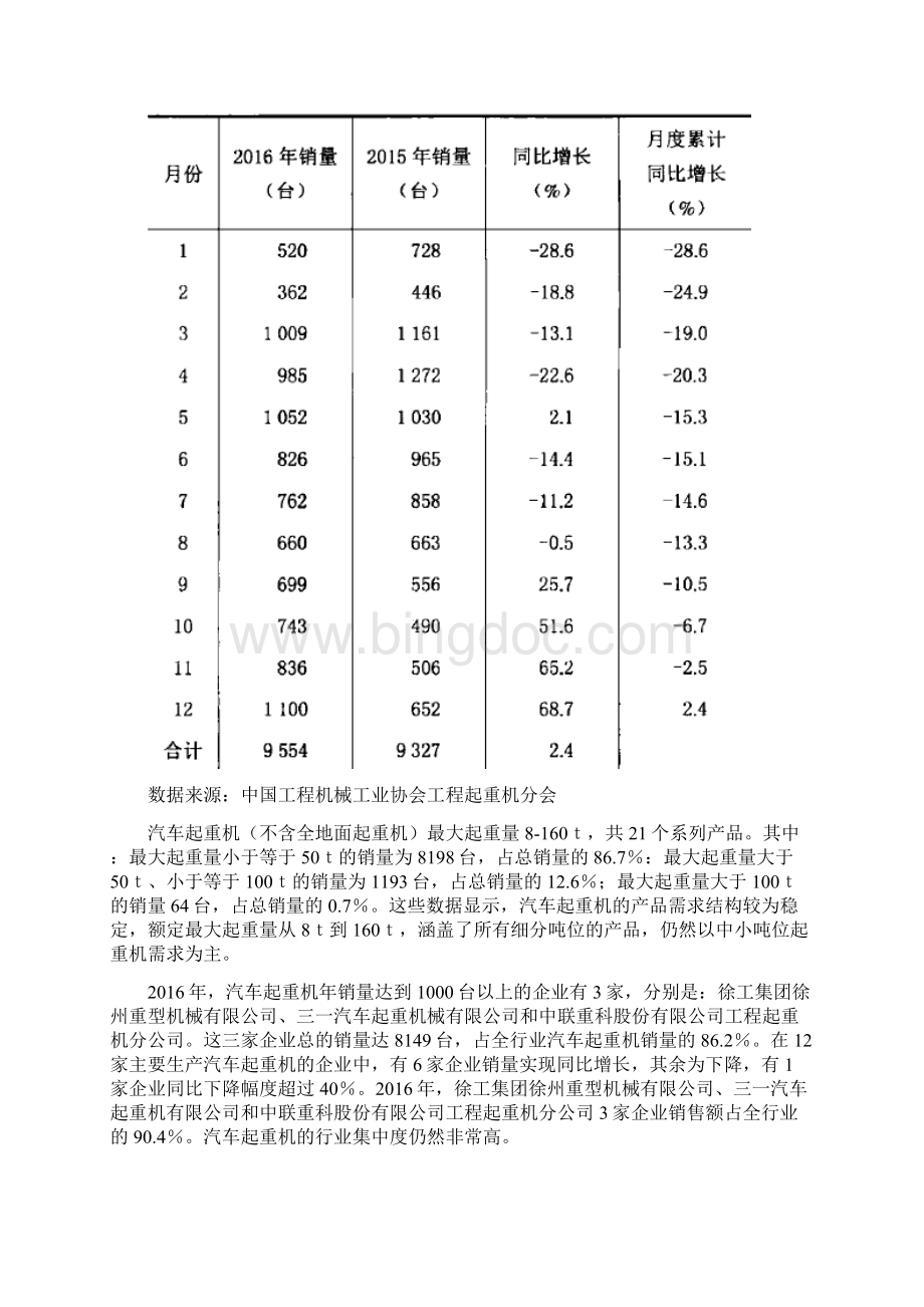 工程起重机行业市场分析报告Word文件下载.docx_第3页