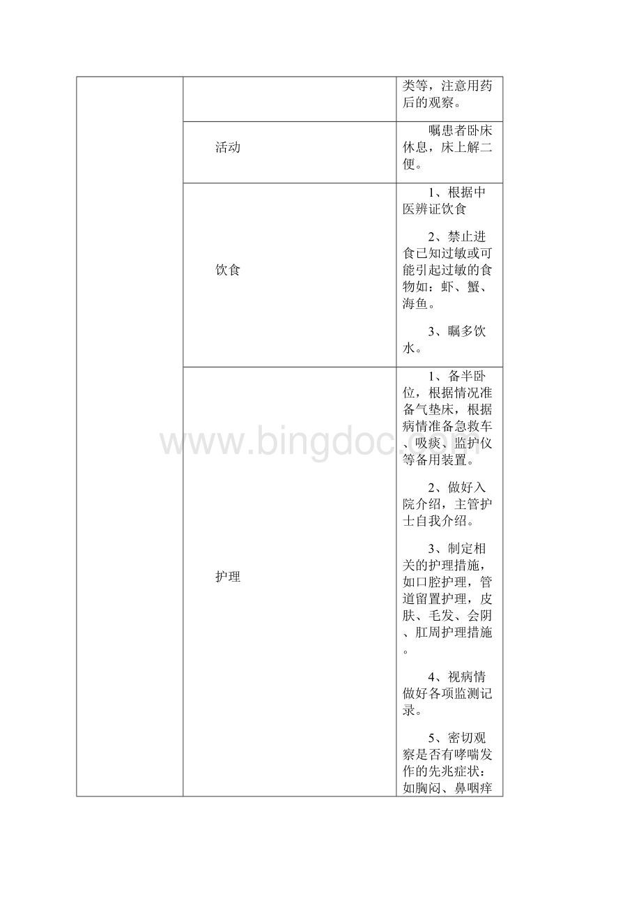 常见病临床护理路径.docx_第2页