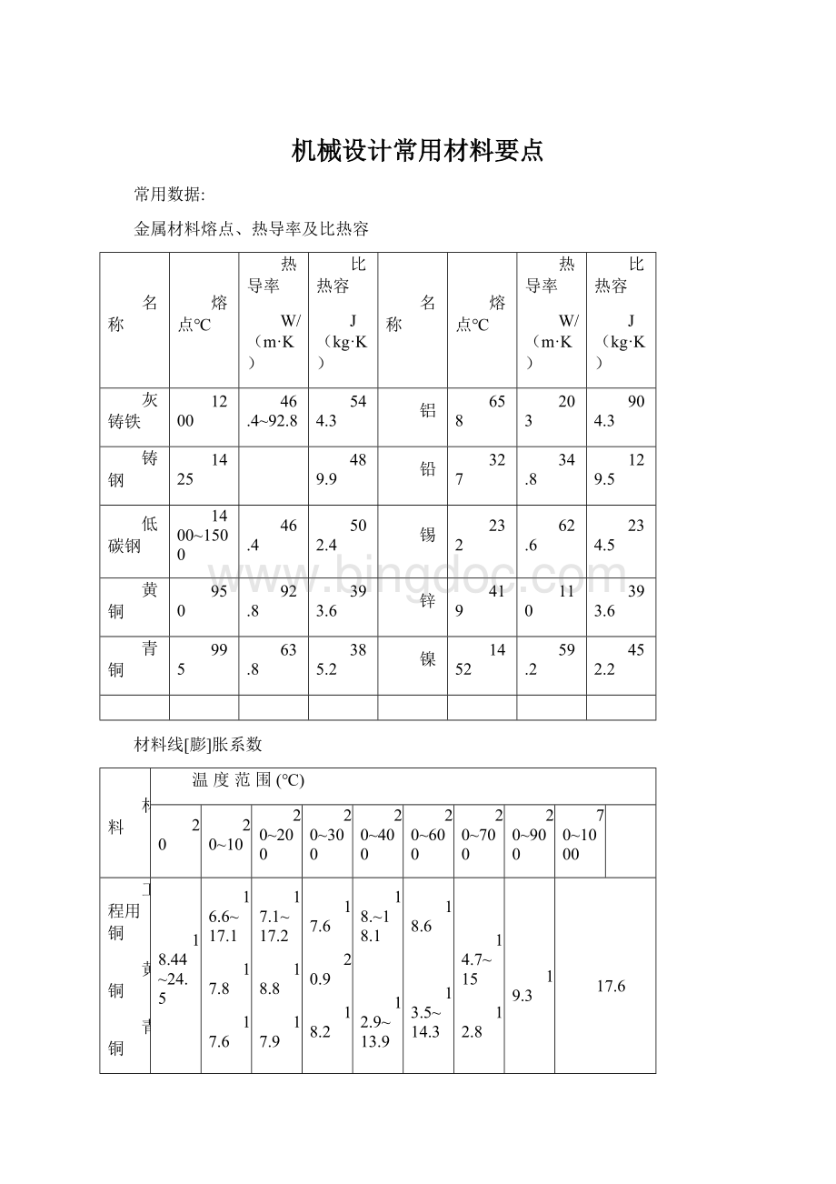 机械设计常用材料要点Word文件下载.docx