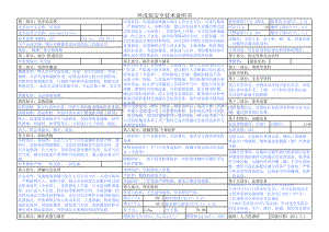 环戊烷安全技术说明书.xls