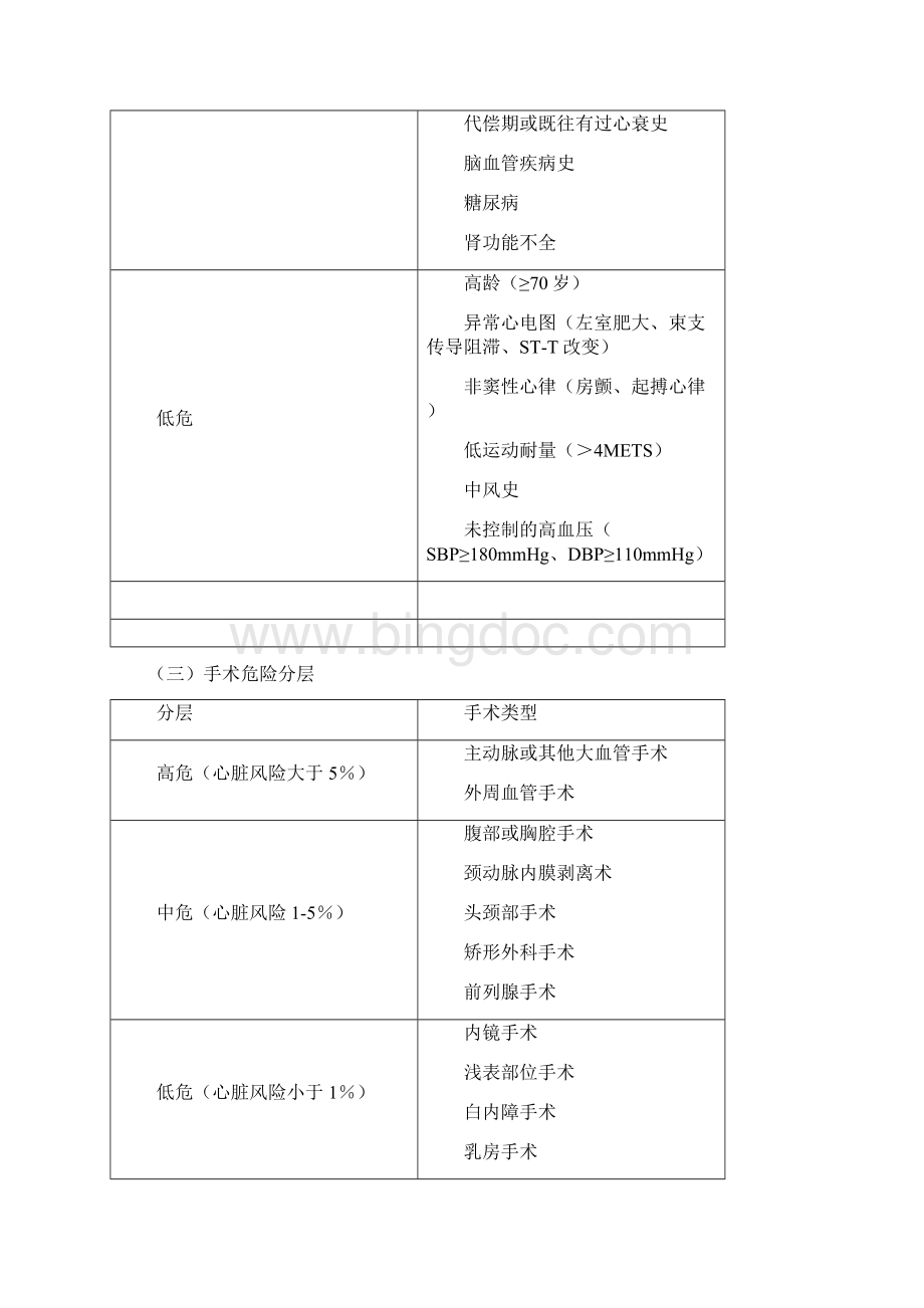 非心脏手术的围手术期心血管危险评估与管理Word格式.docx_第2页