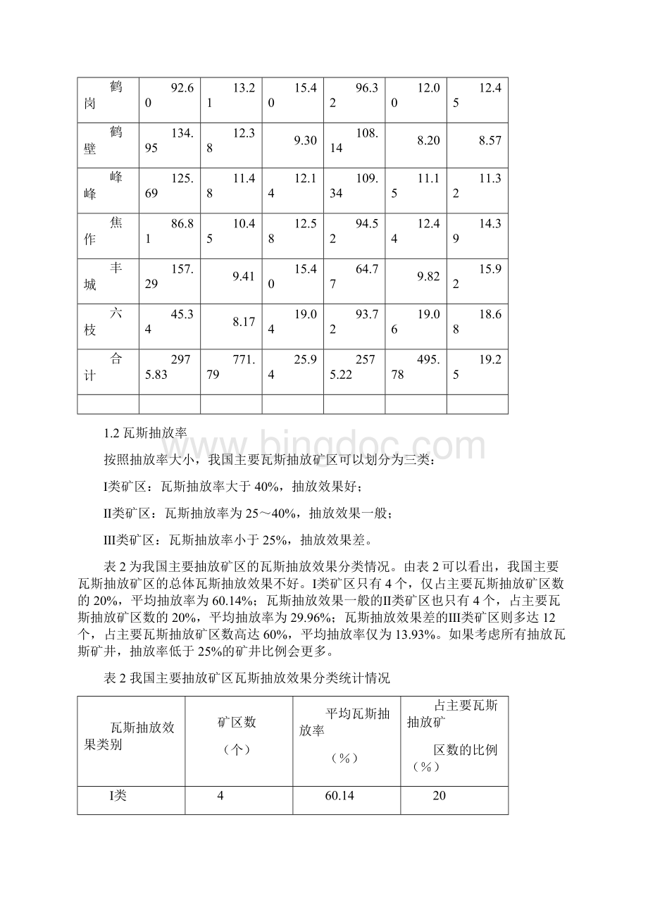 中国煤矿瓦斯抽放问题及对策.docx_第3页