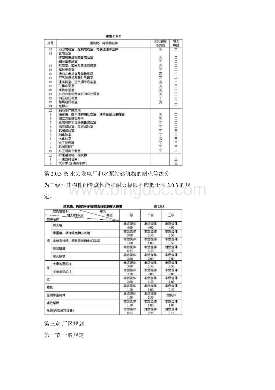 水利水电工程设计防火规范.docx_第2页