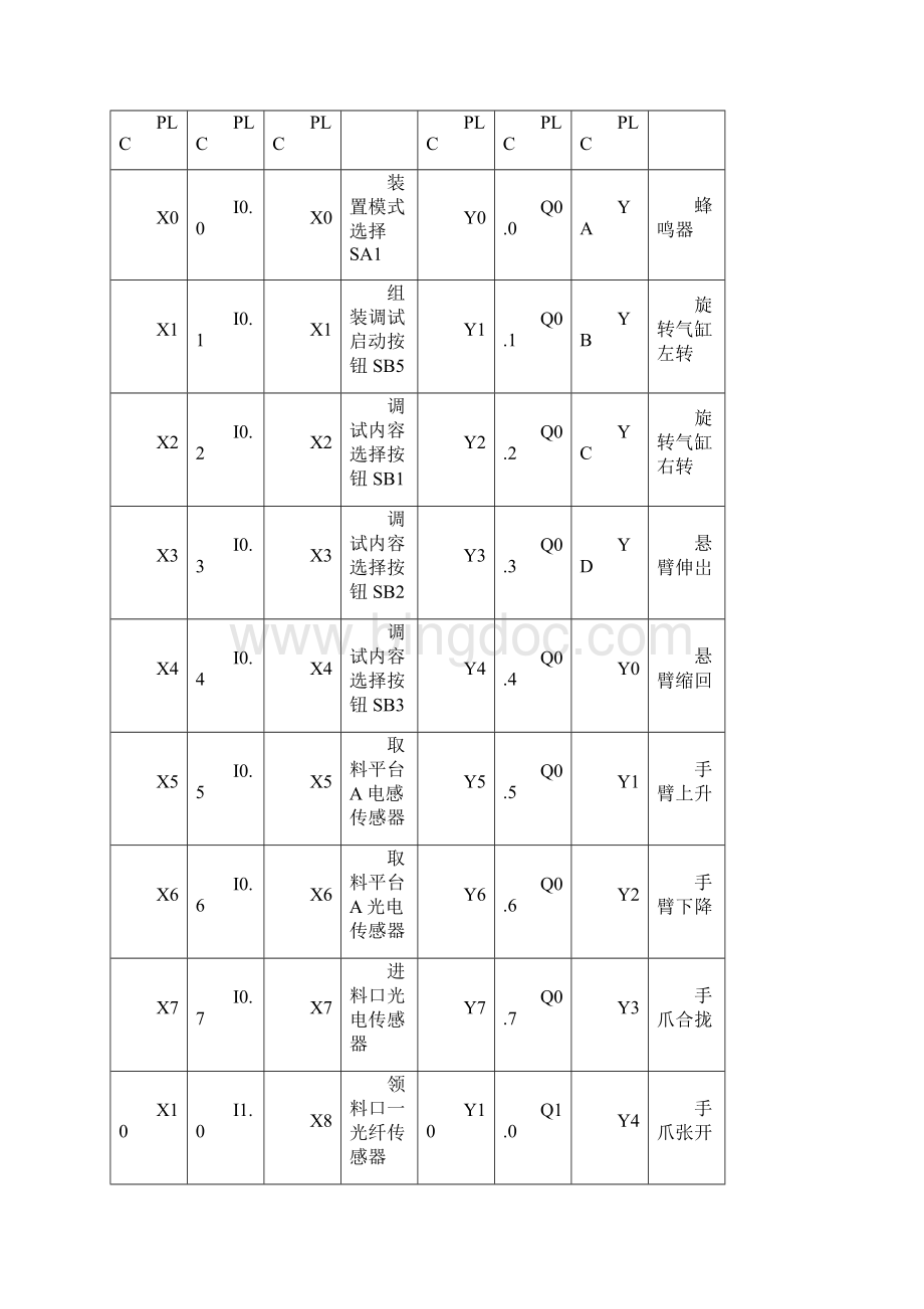 机电一体化设备安装与调试国赛任务书任务书.docx_第2页