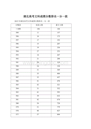 湖北高考文科成绩分数排名一分一段Word格式文档下载.docx