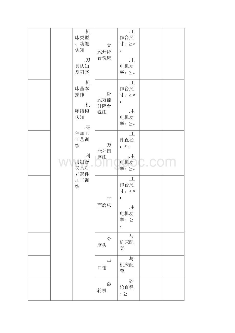 数控专业实训室Word文档下载推荐.docx_第2页