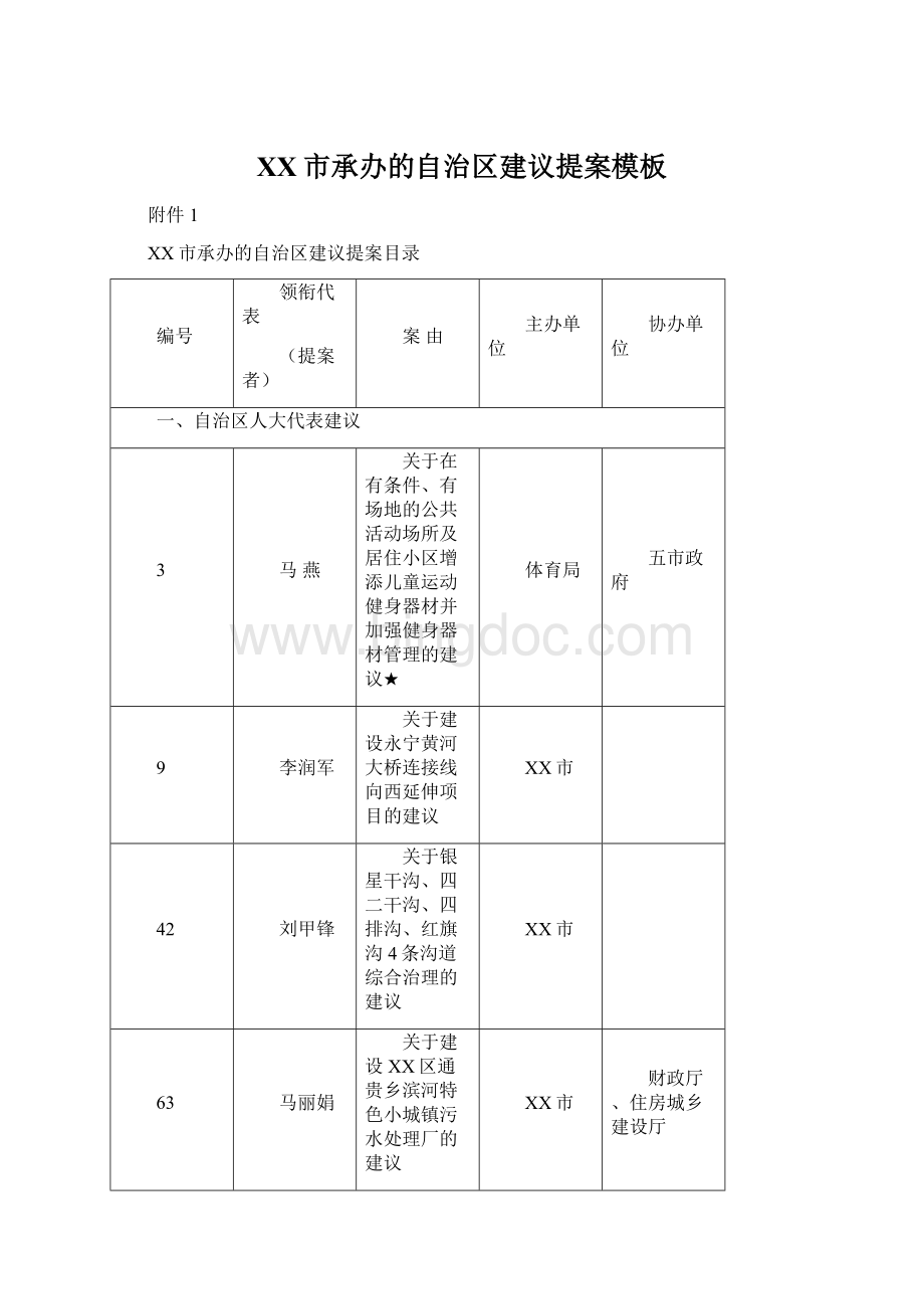 XX市承办的自治区建议提案模板Word下载.docx