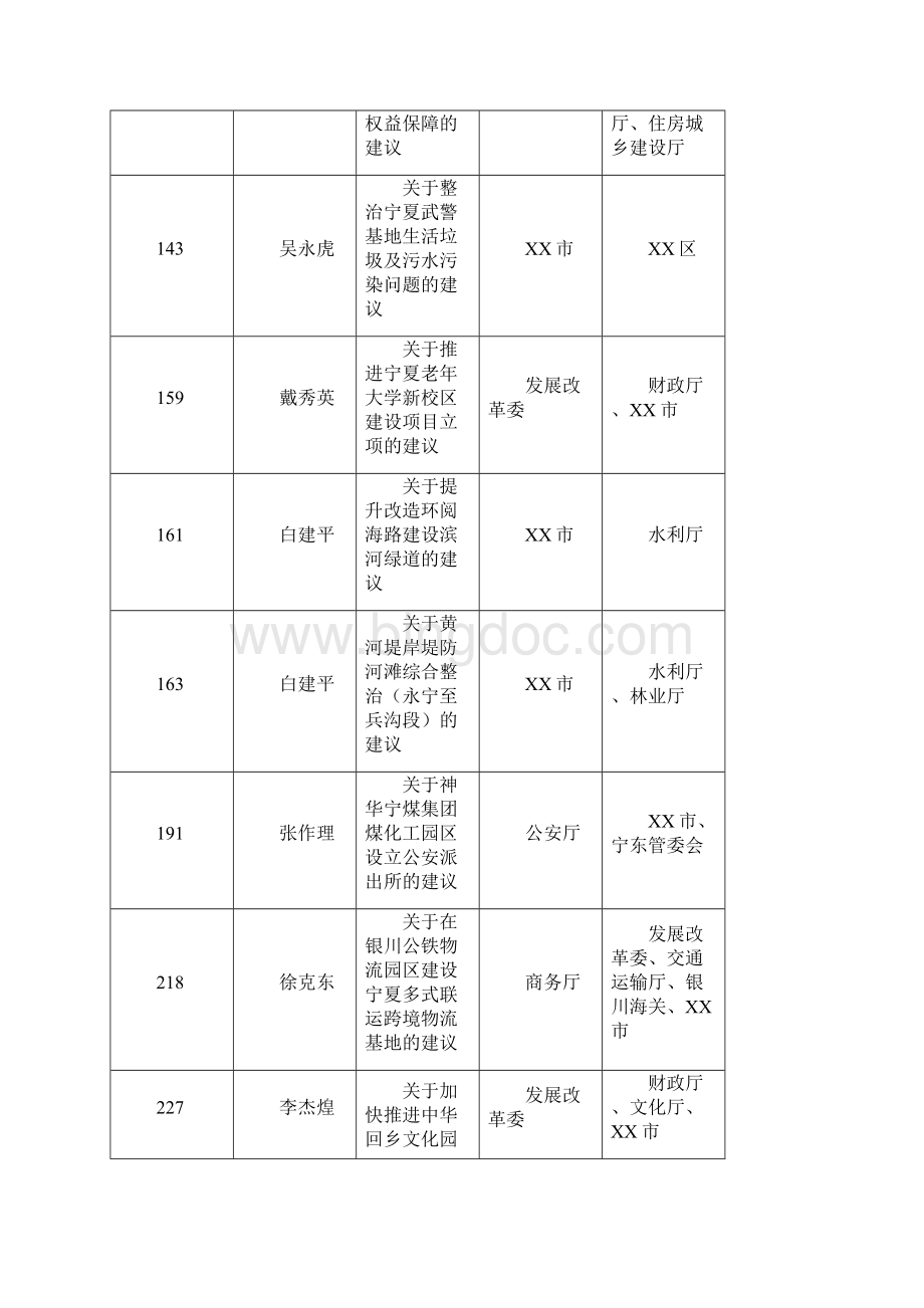 XX市承办的自治区建议提案模板Word下载.docx_第3页