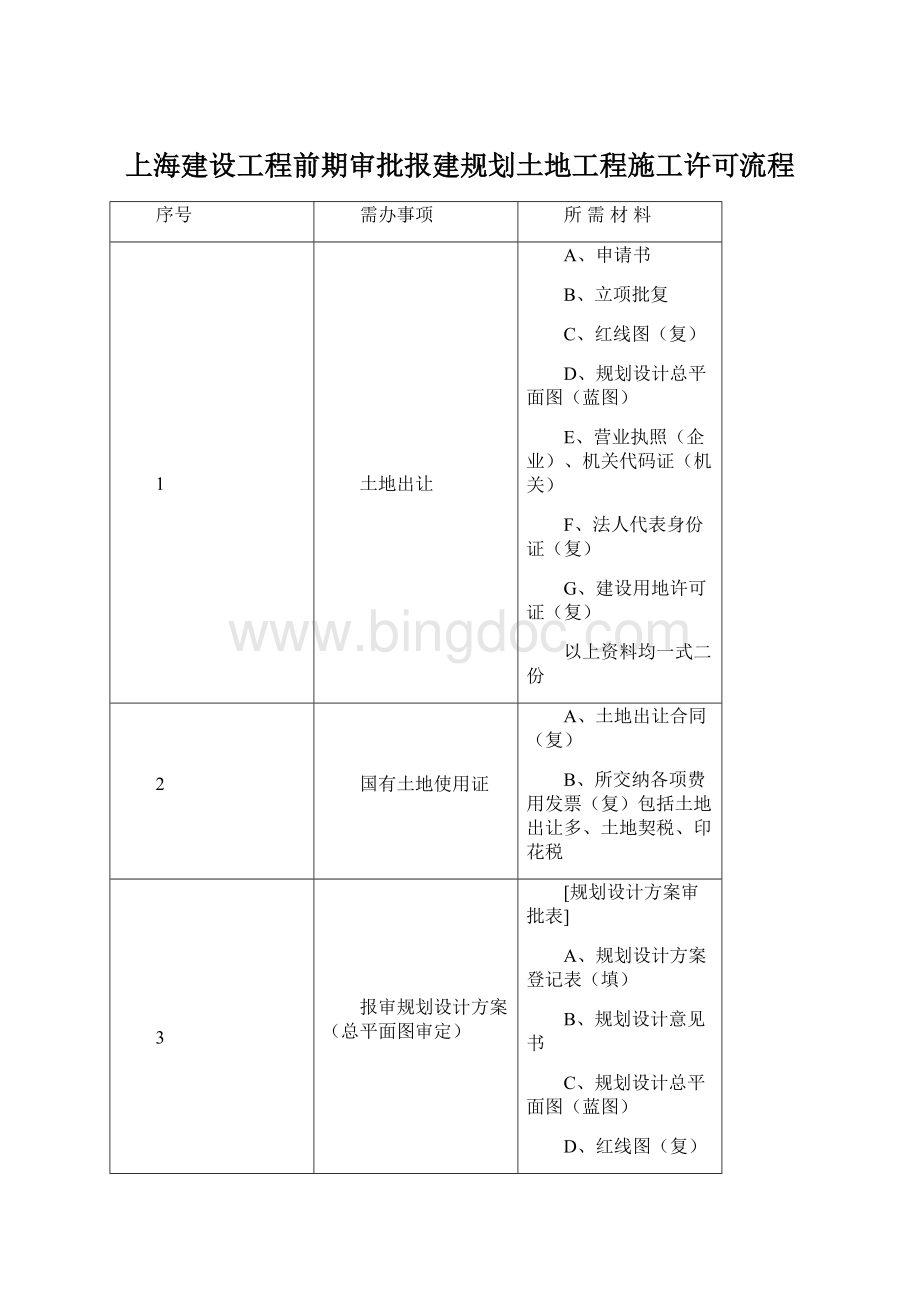 上海建设工程前期审批报建规划土地工程施工许可流程.docx_第1页