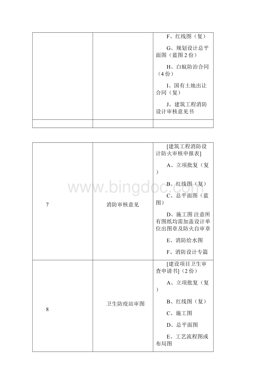 上海建设工程前期审批报建规划土地工程施工许可流程.docx_第3页