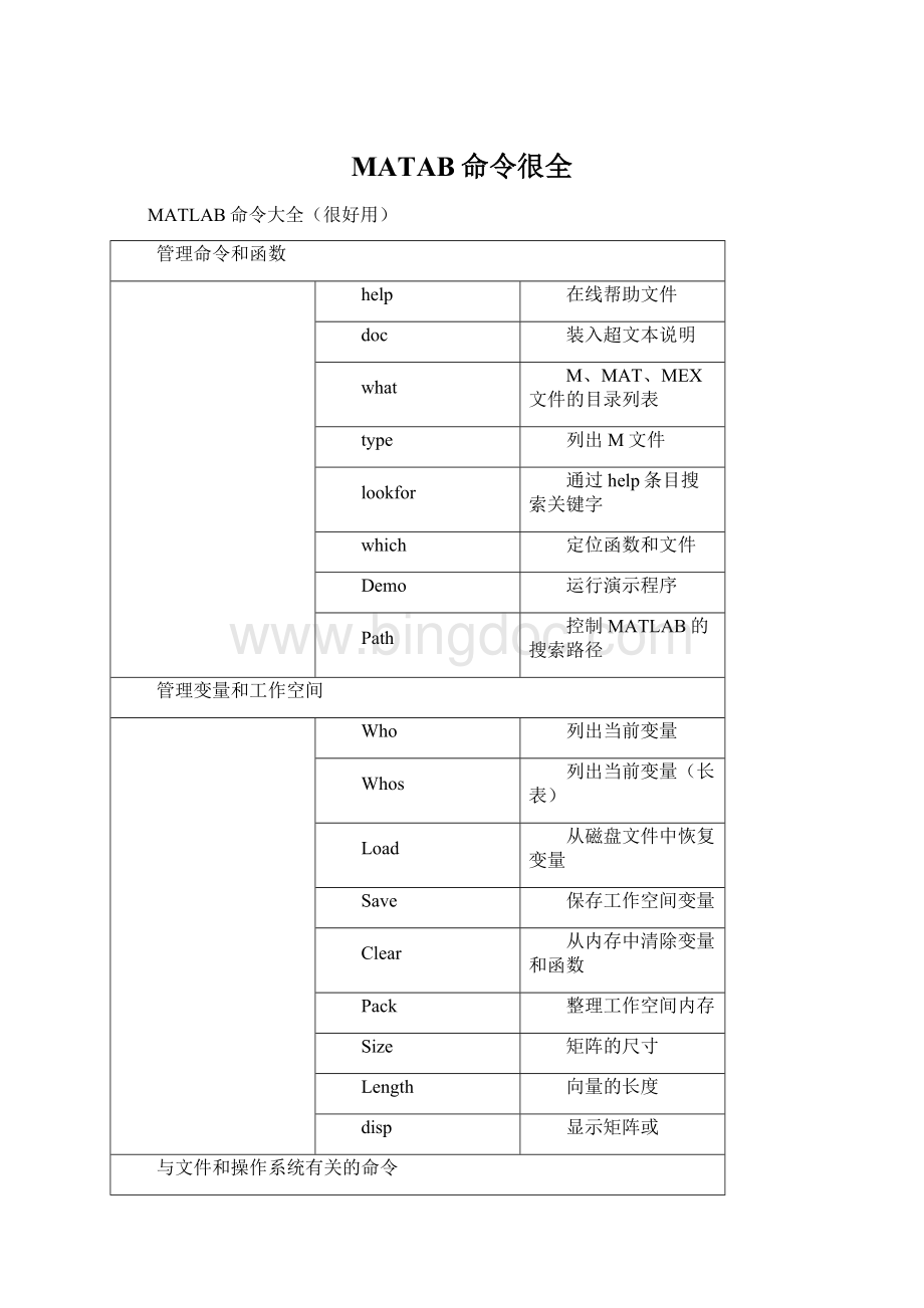 MATAB命令很全.docx_第1页