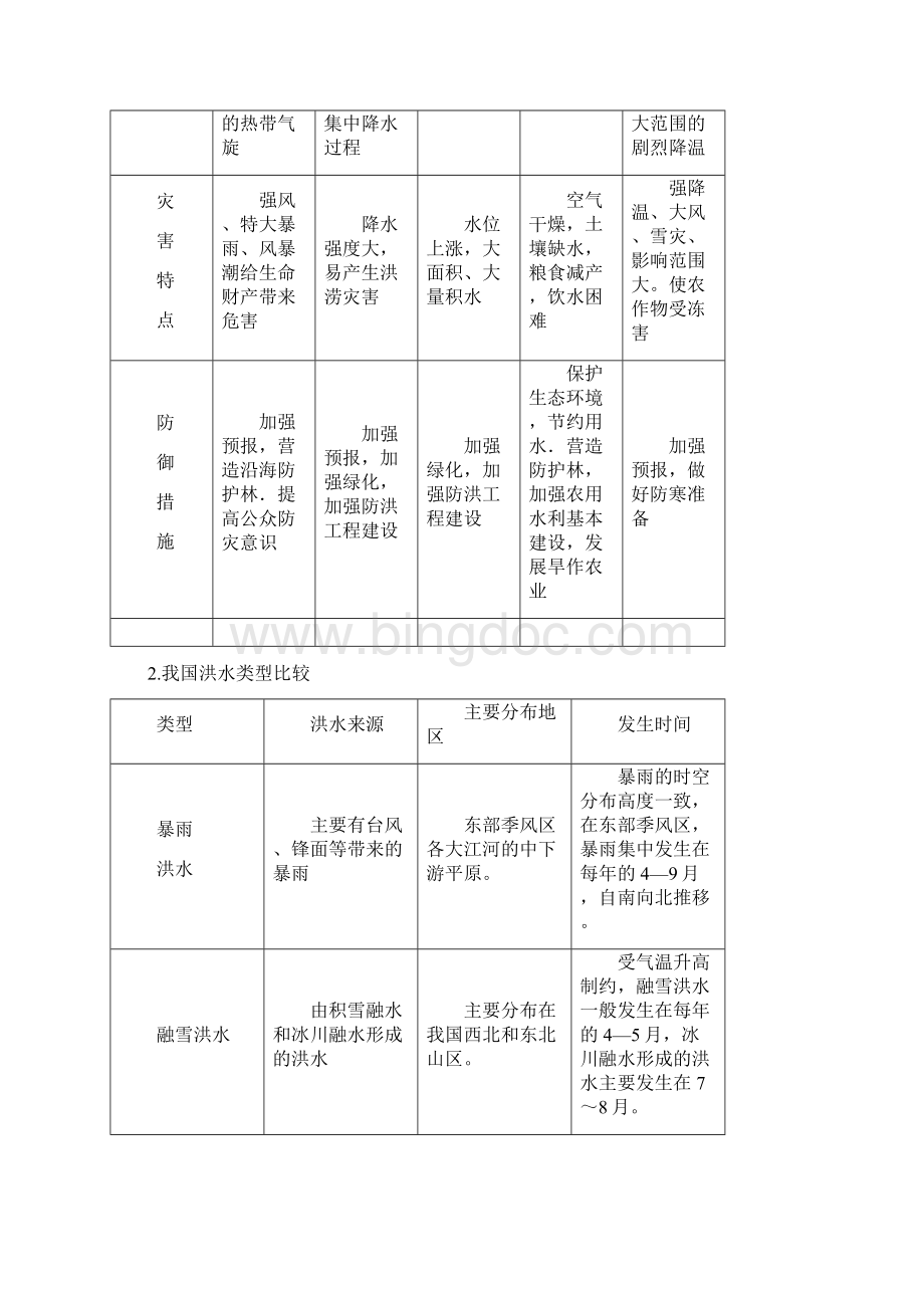 自然灾害与防治知识点总结.docx_第2页