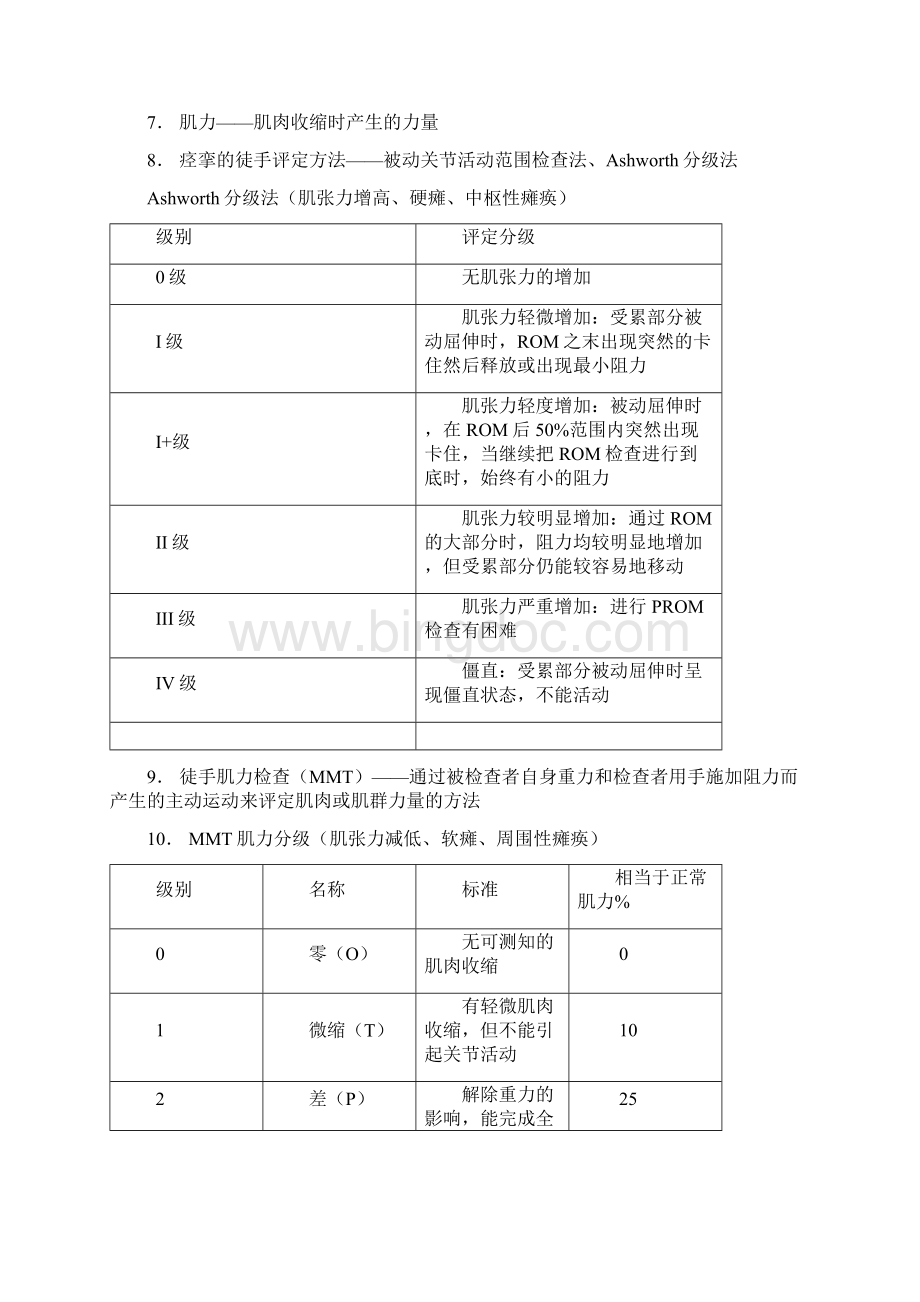 规培第10部分中医康复医学文档格式.docx_第2页