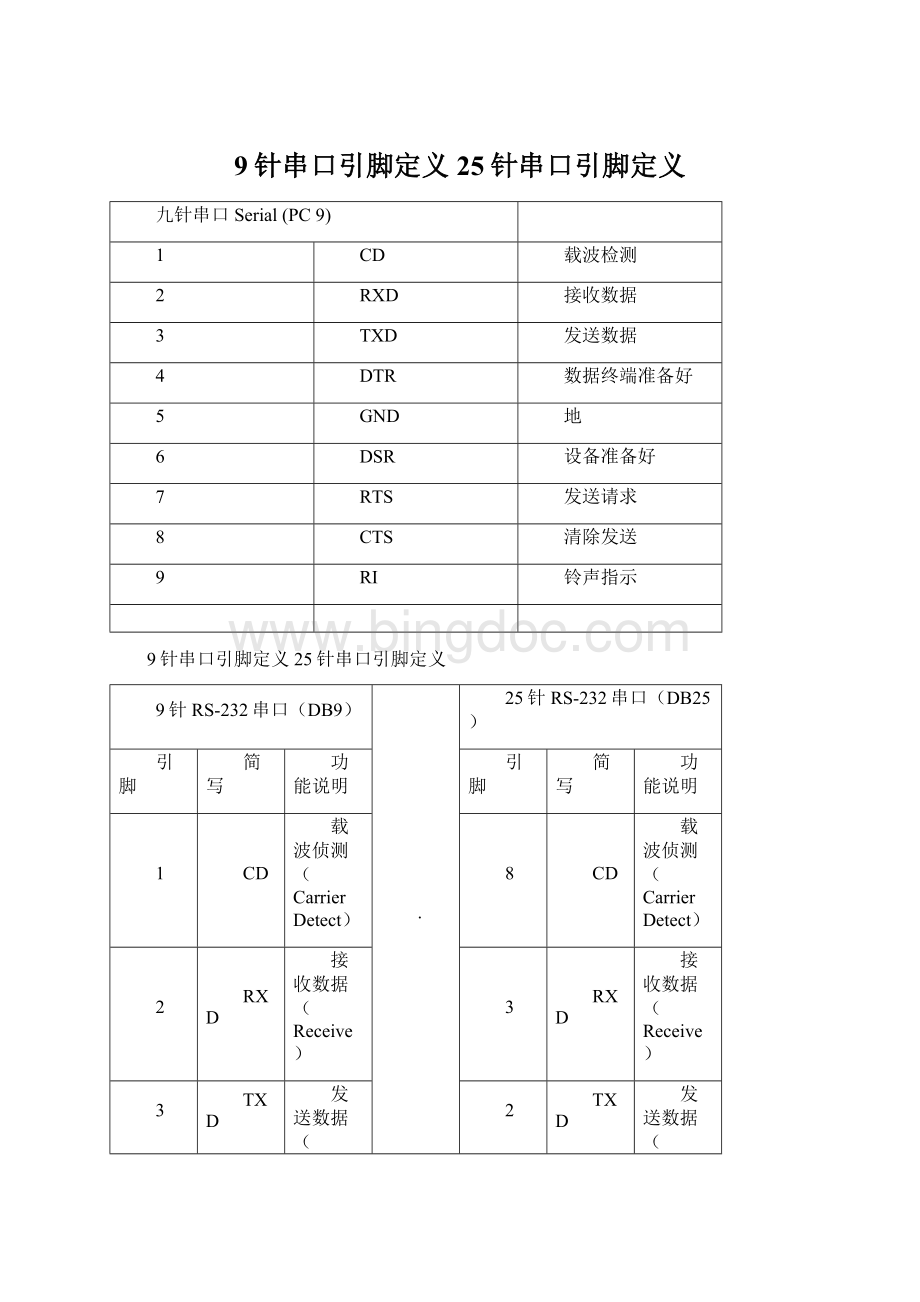 9针串口引脚定义 25针串口引脚定义Word文件下载.docx