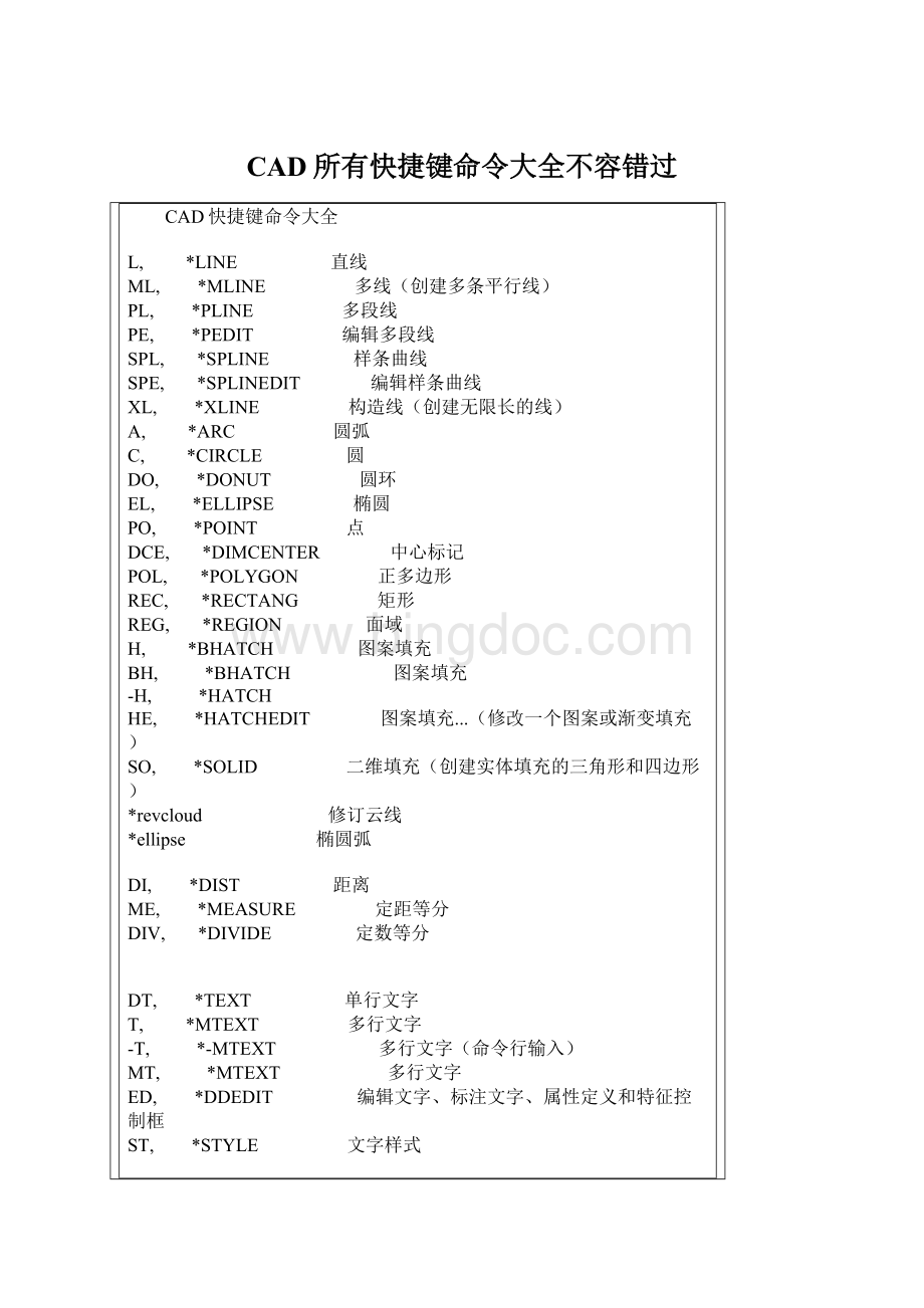 CAD所有快捷键命令大全不容错过.docx_第1页