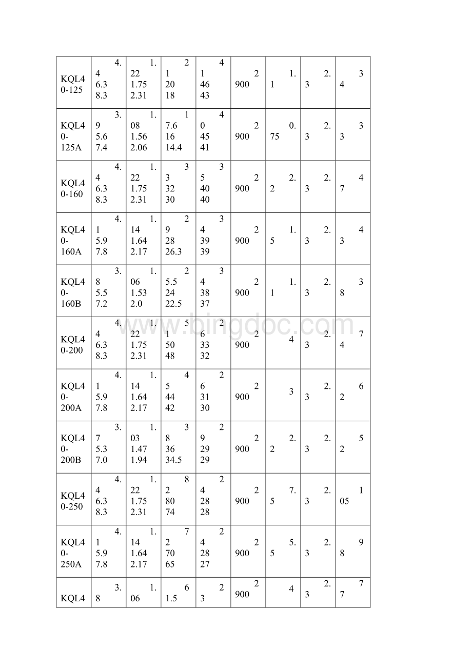 KQL立式离心水泵性能参数表Word下载.docx_第3页