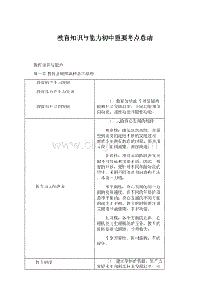 教育知识与能力初中重要考点总结.docx