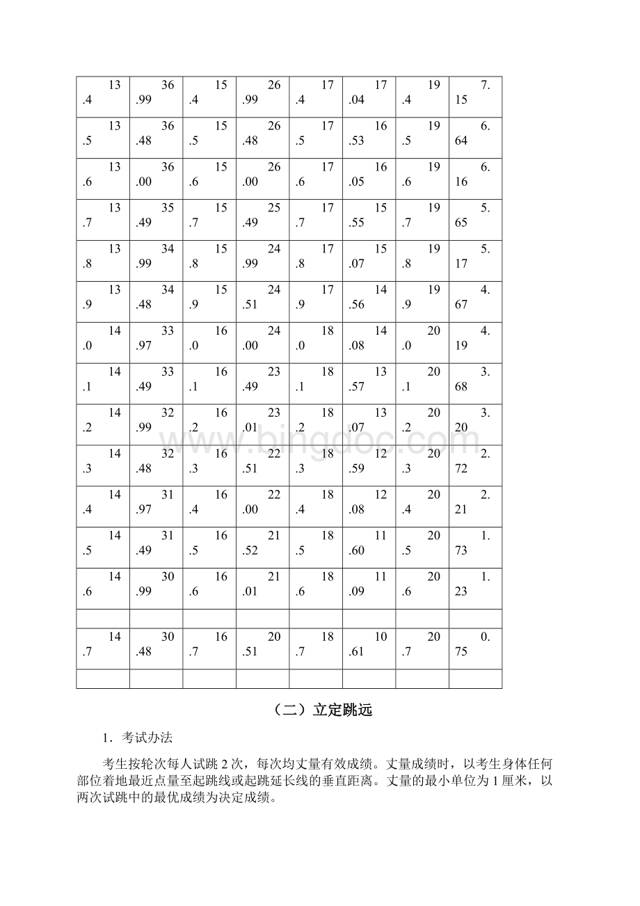 河南省高考体育评分标准.docx_第3页
