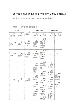 浙江省自学考试开考专业主考院校及课程安排本科Word文档下载推荐.docx