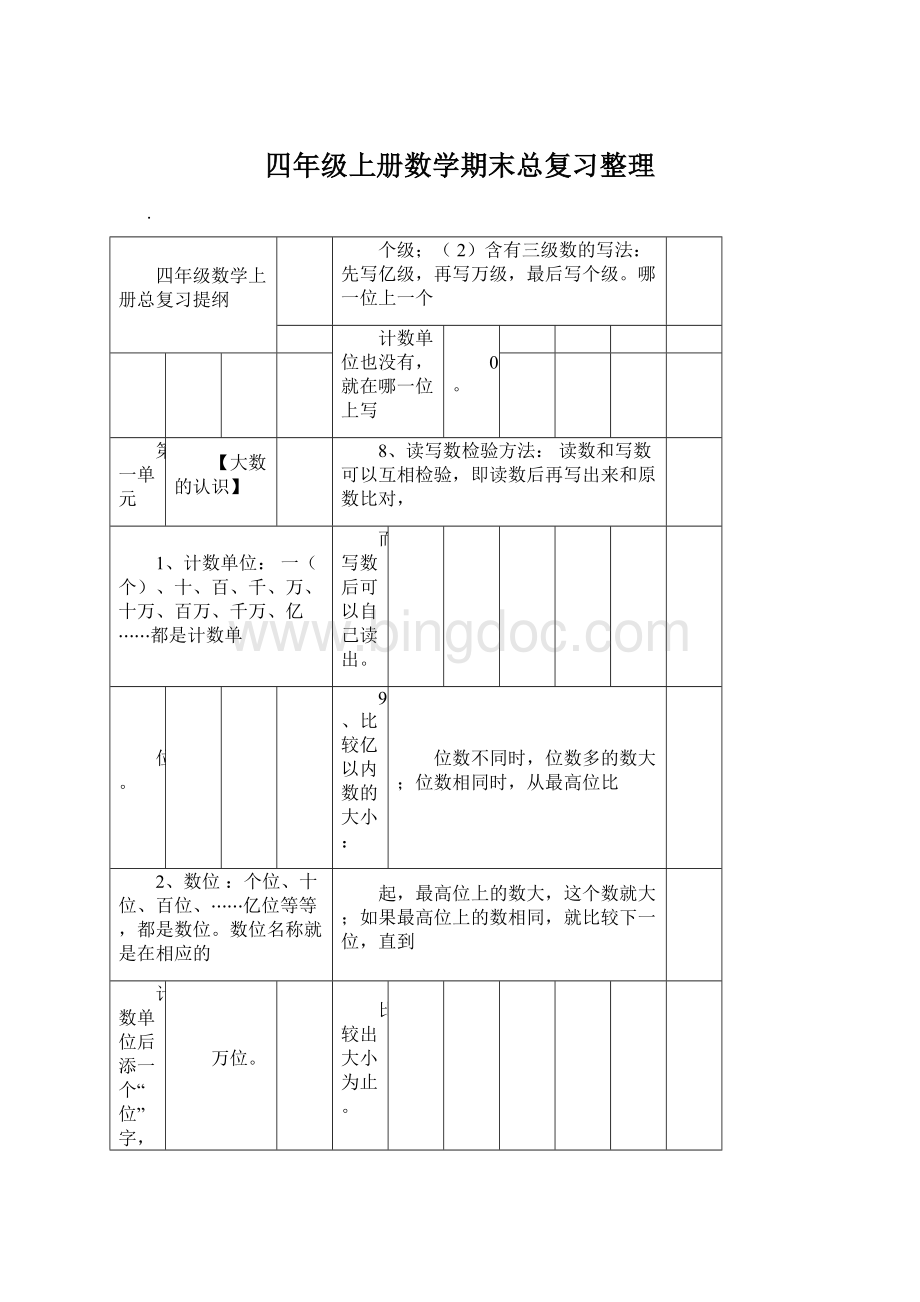 四年级上册数学期末总复习整理.docx