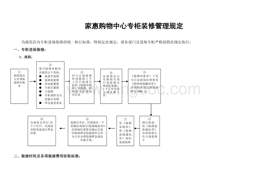 购物中心装修管理规定Word格式.doc