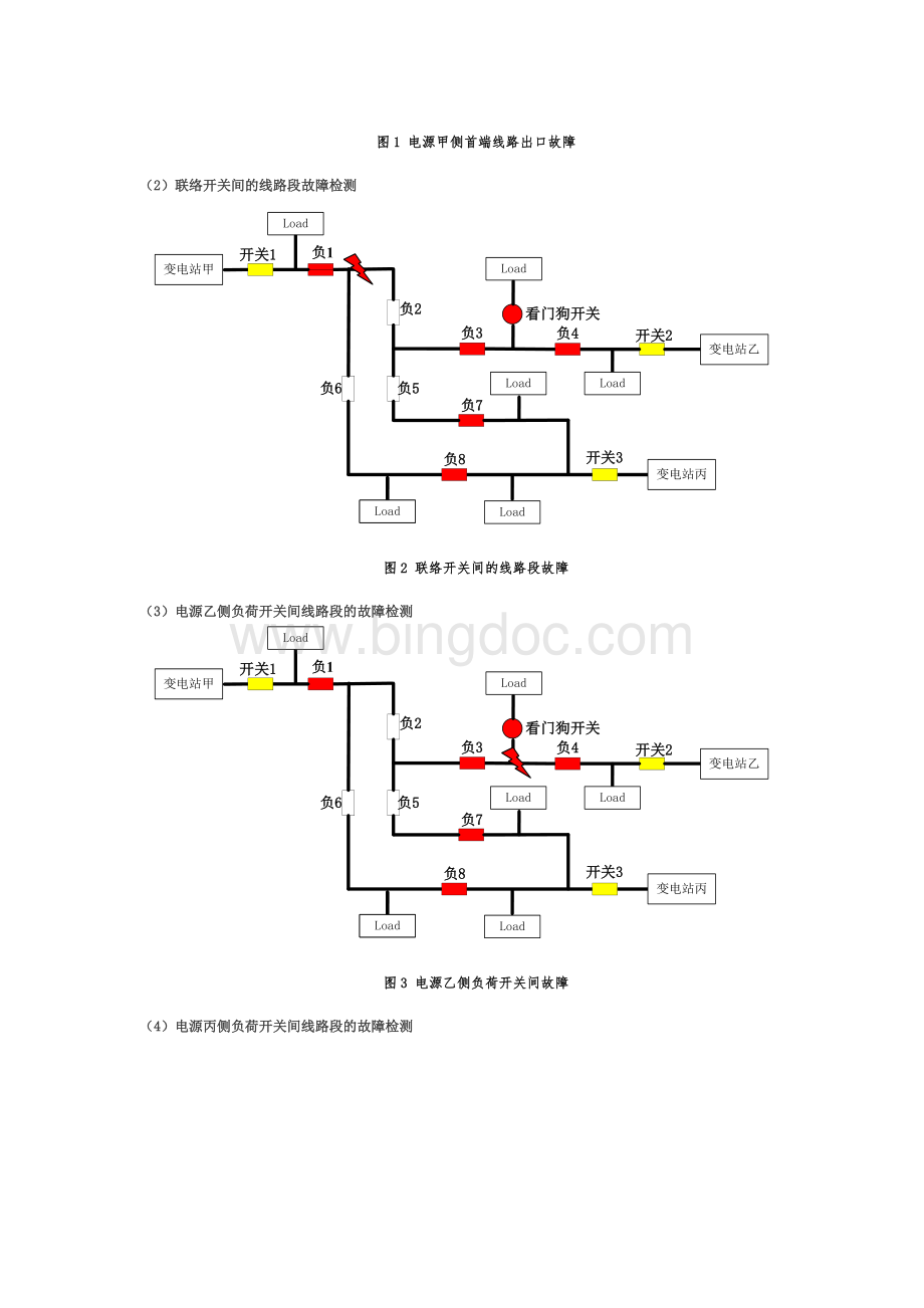 智能分布式配电终端FTU-DTUWord文档下载推荐.doc_第3页