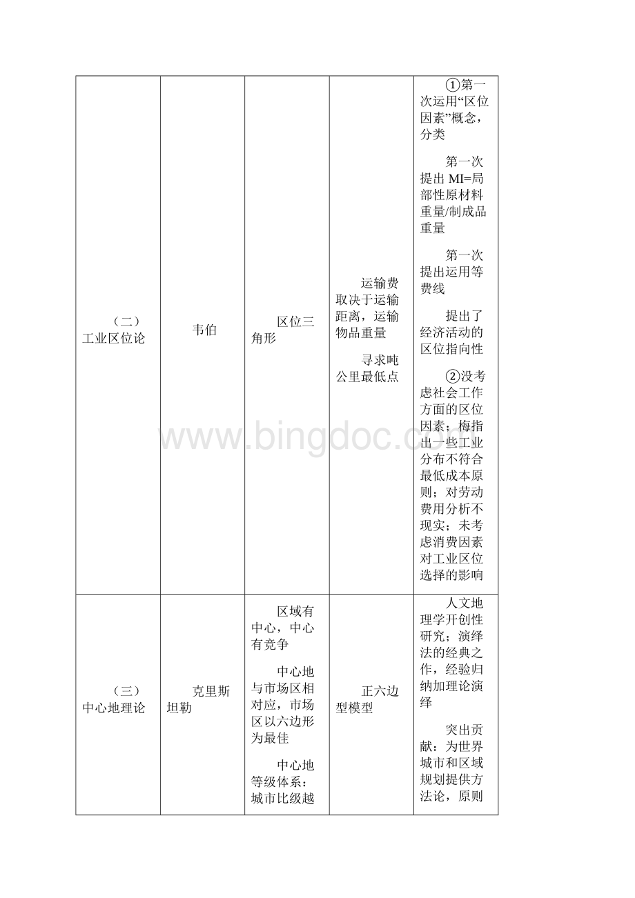 四川大学区域经济学复习.docx_第3页