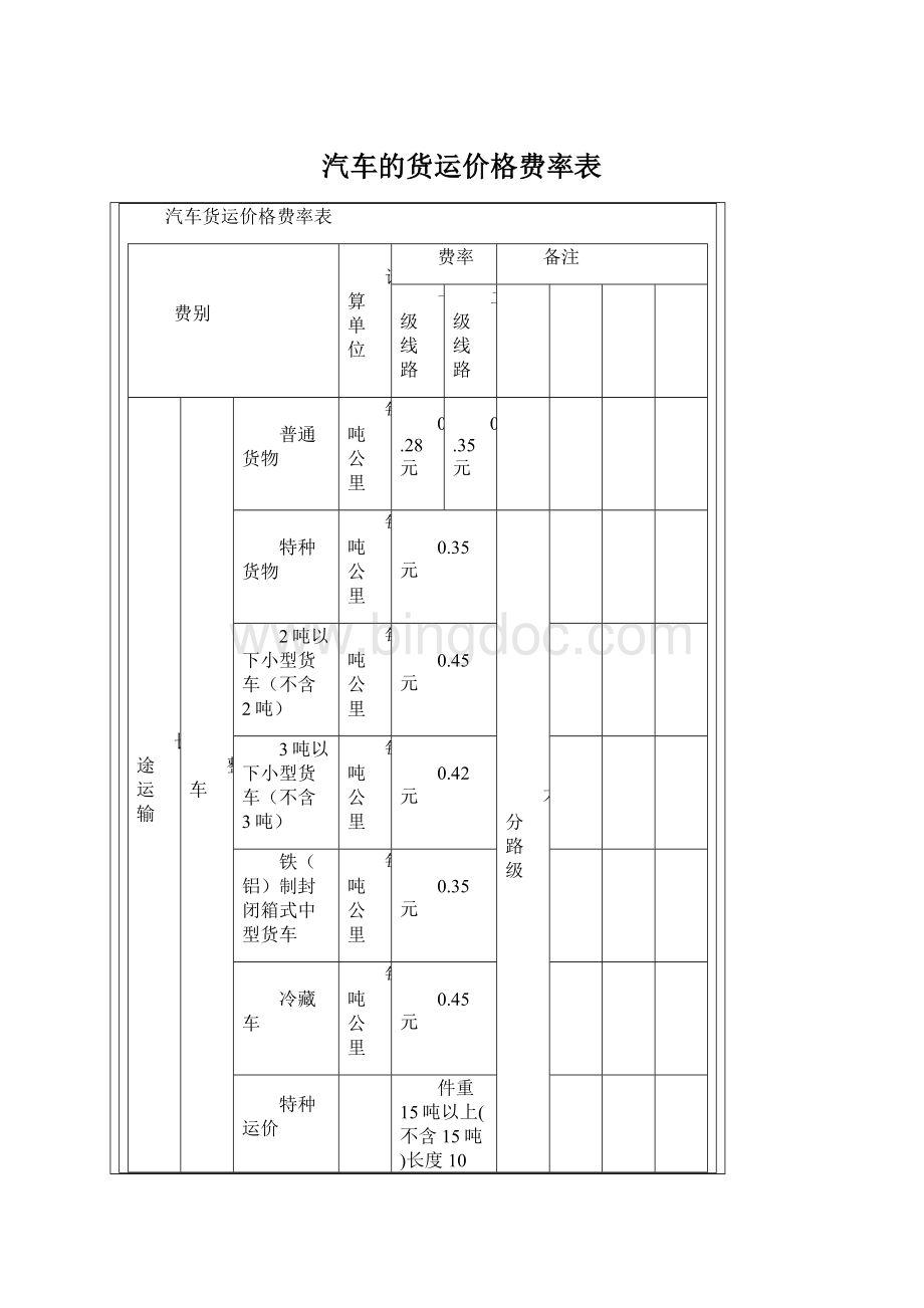 汽车的货运价格费率表Word格式.docx_第1页