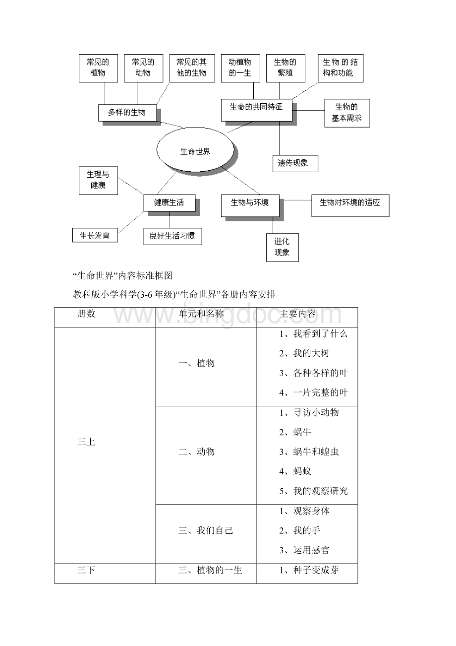 小学科学生命世界Word文件下载.docx_第2页