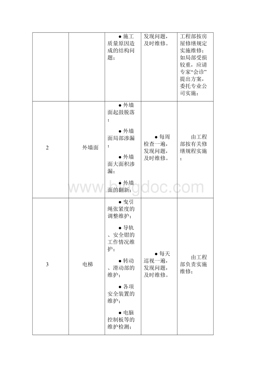 6 物业维修养护计划和实施doc.docx_第2页