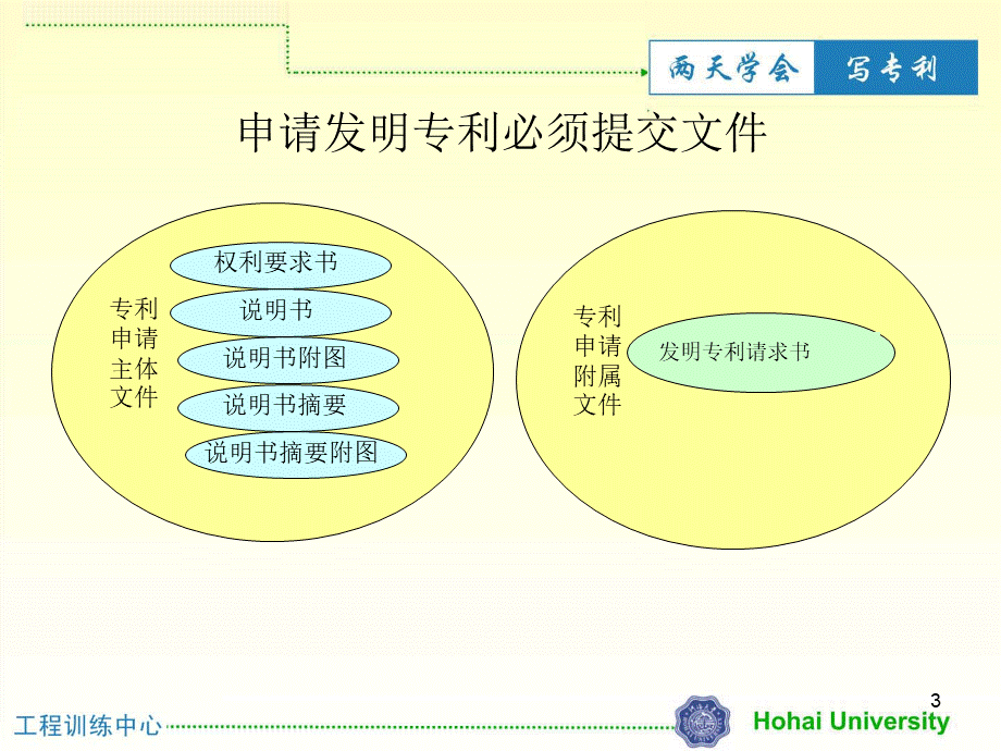 发明专利撰写说明(配方与制造方法)PPT资料.ppt_第3页