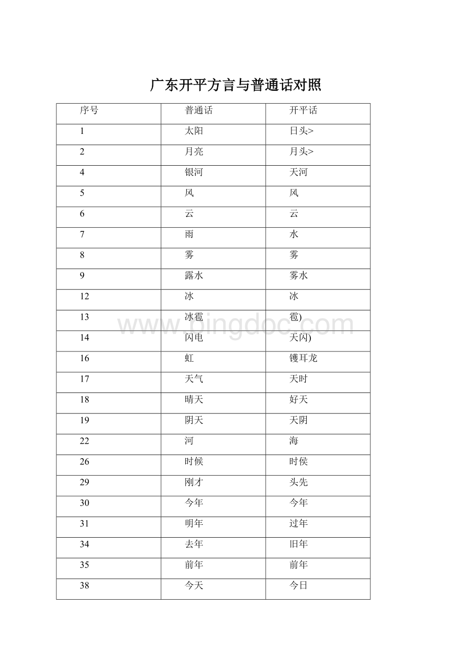 广东开平方言与普通话对照Word格式.docx_第1页