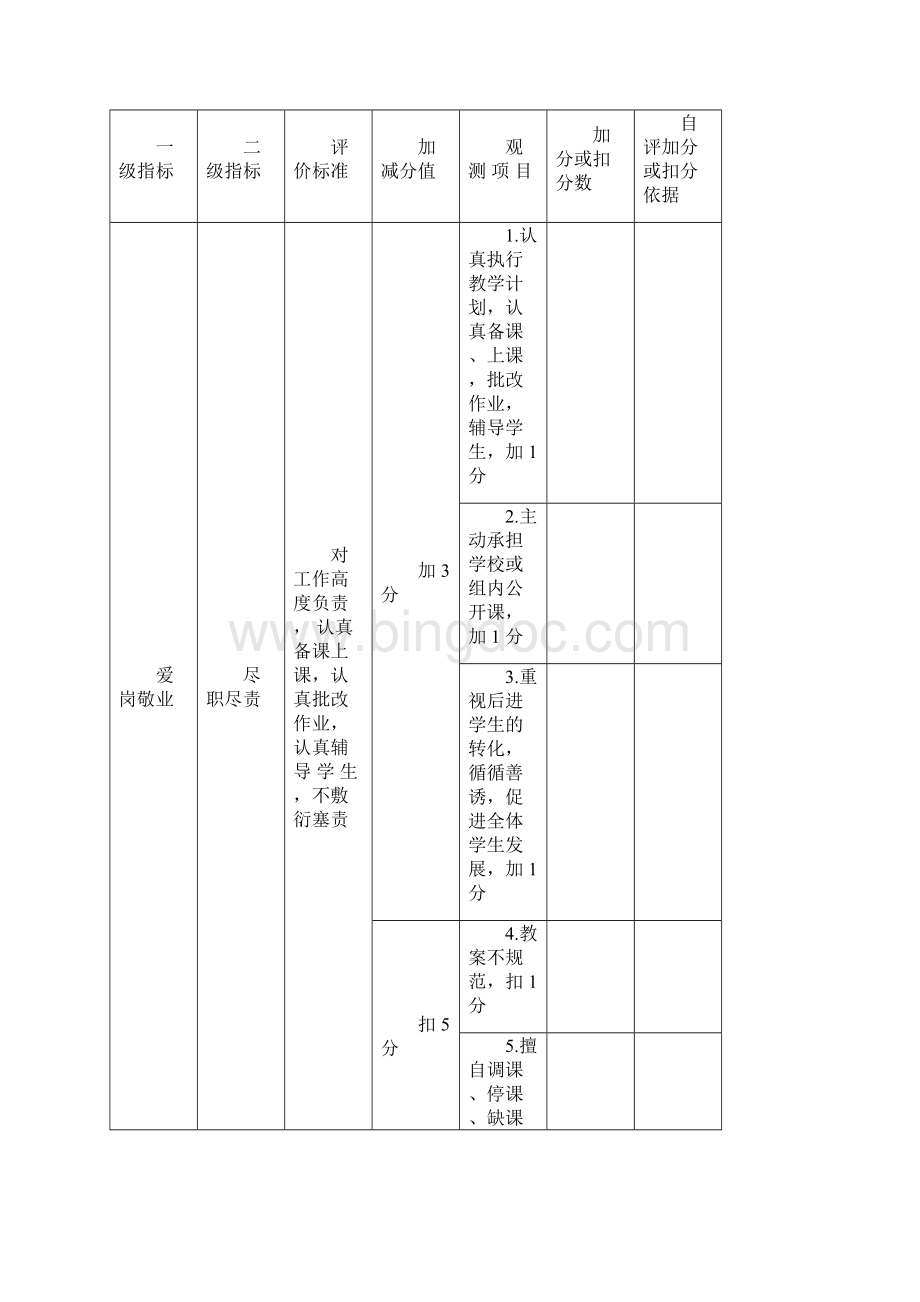 广西中小学教师职业道德考核评价表.docx_第3页