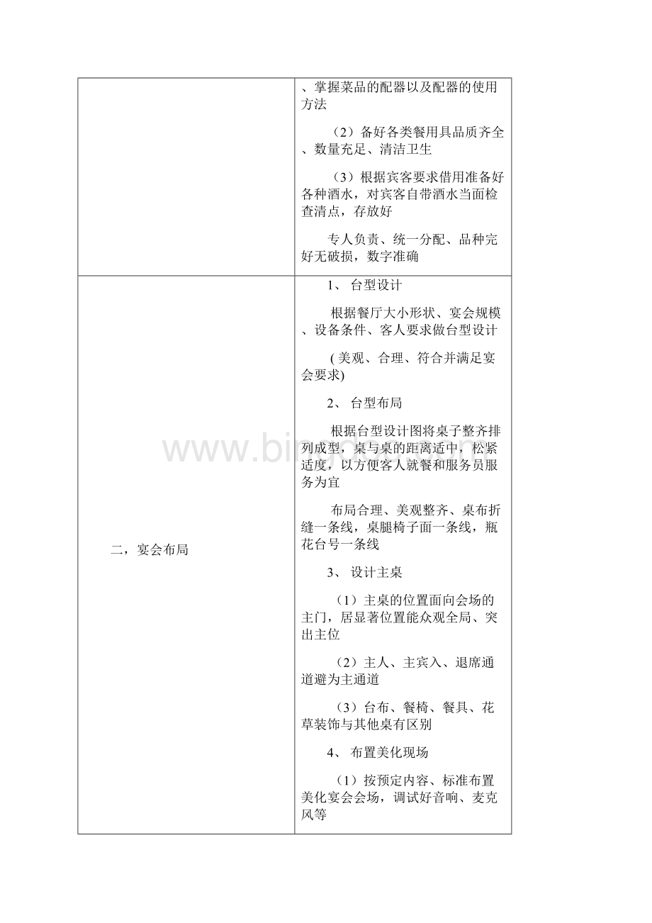 中餐宴会服务程序及标准Word文件下载.docx_第2页