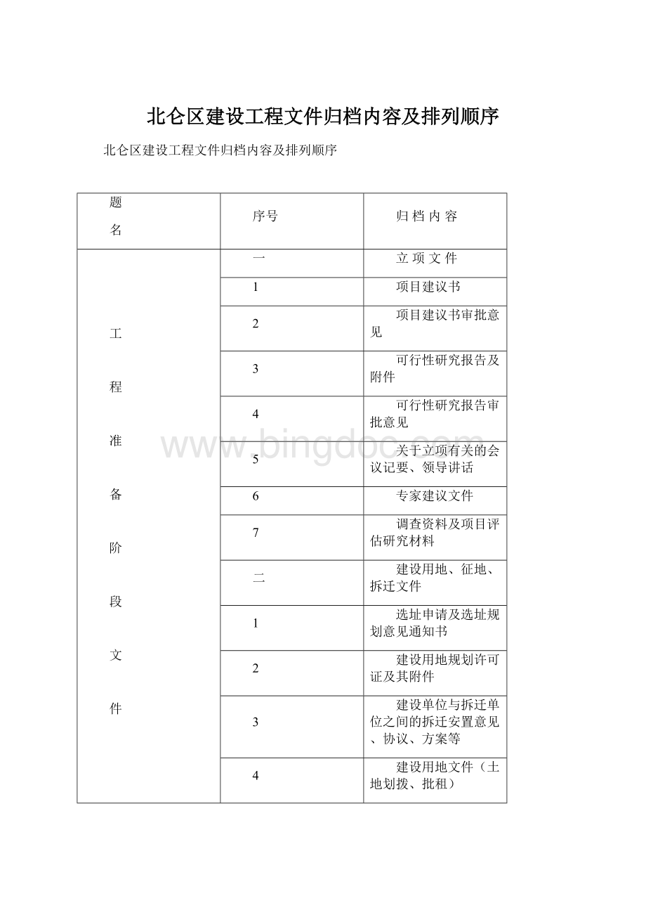 北仑区建设工程文件归档内容及排列顺序Word格式.docx_第1页