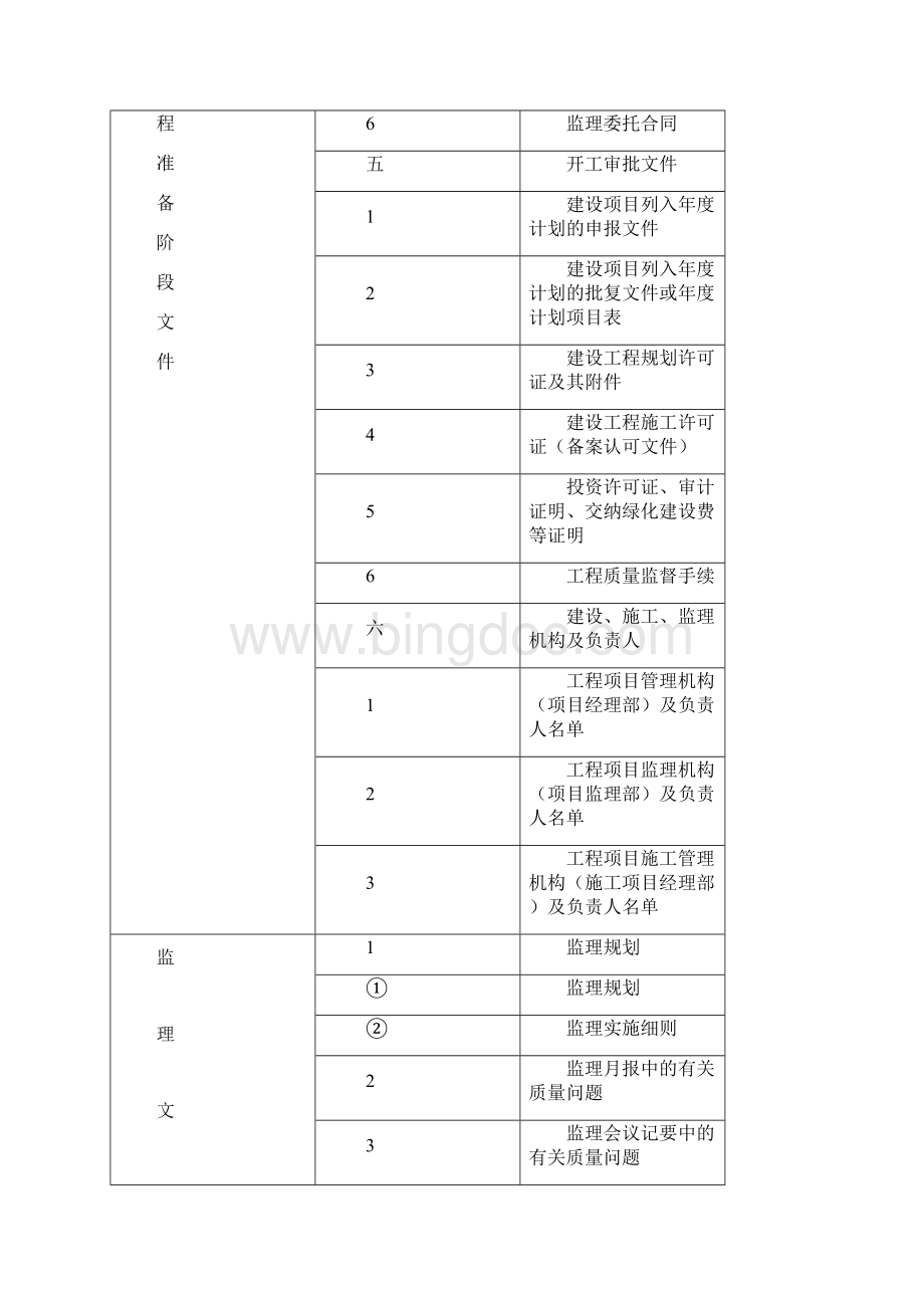 北仑区建设工程文件归档内容及排列顺序Word格式.docx_第3页