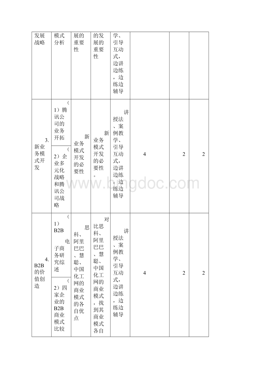 《电子商务案例分析》课程标准.docx_第3页