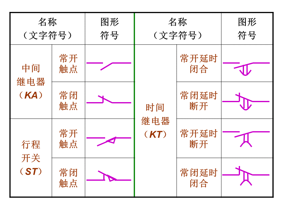 常用电器符号.ppt_第3页