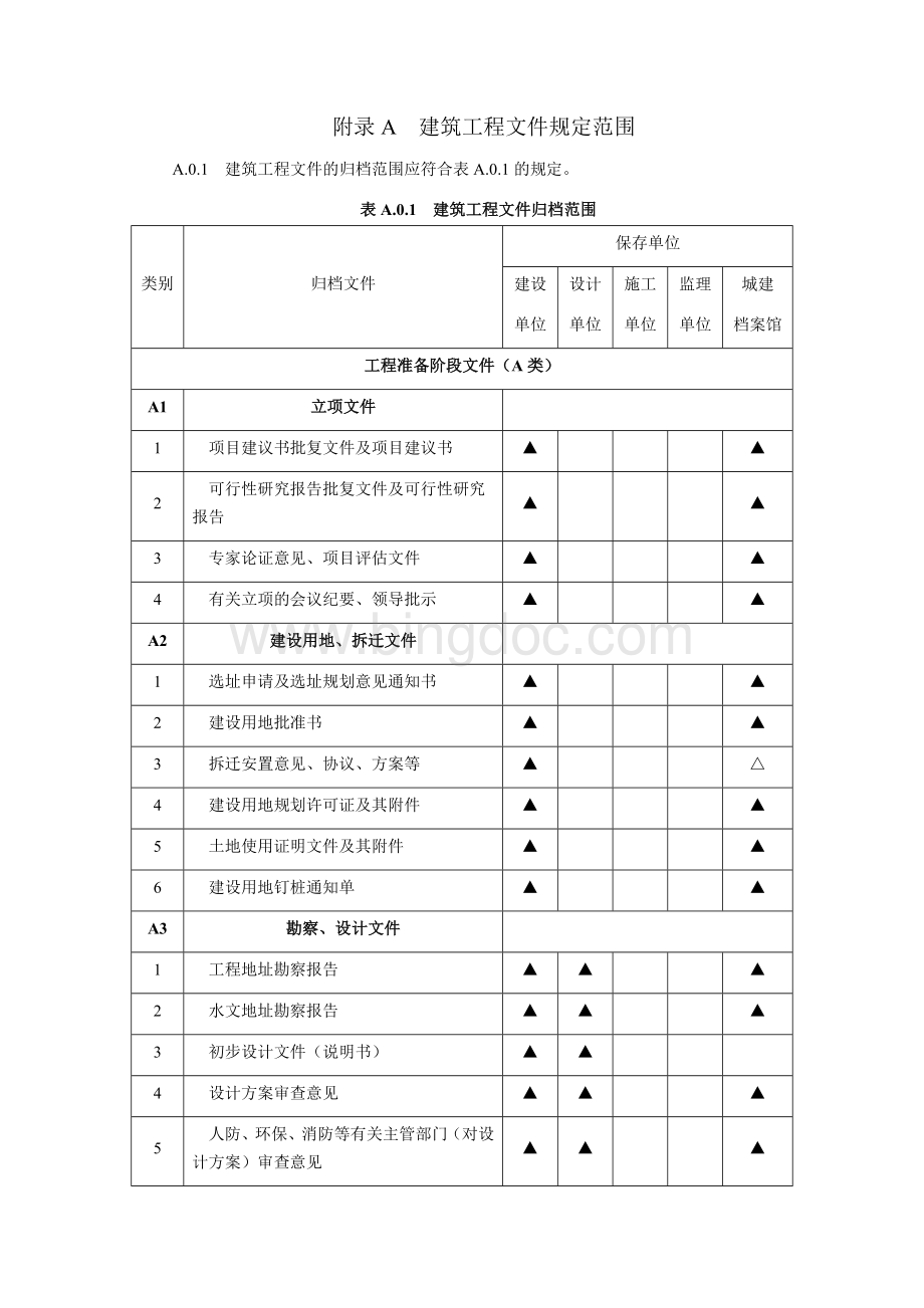 GBT50328-2014建筑工程文件归档范围(2014).docx