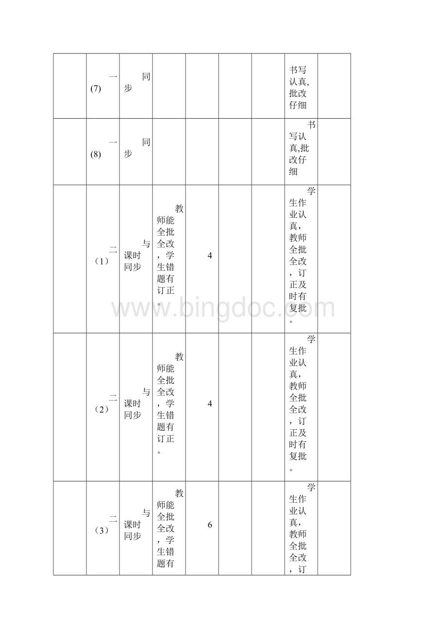 常规作业检查记录表教学提纲.docx_第3页