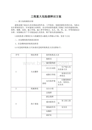 工程重大危险源辨识方案.docx