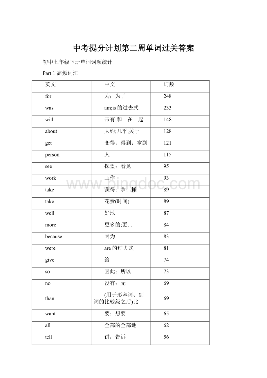 中考提分计划第二周单词过关答案.docx_第1页