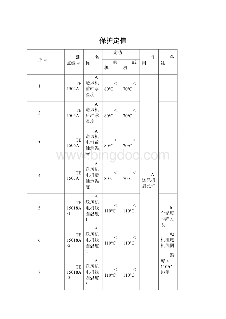 保护定值.docx_第1页