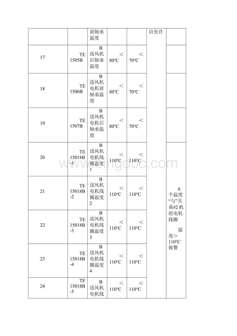 保护定值.docx_第3页