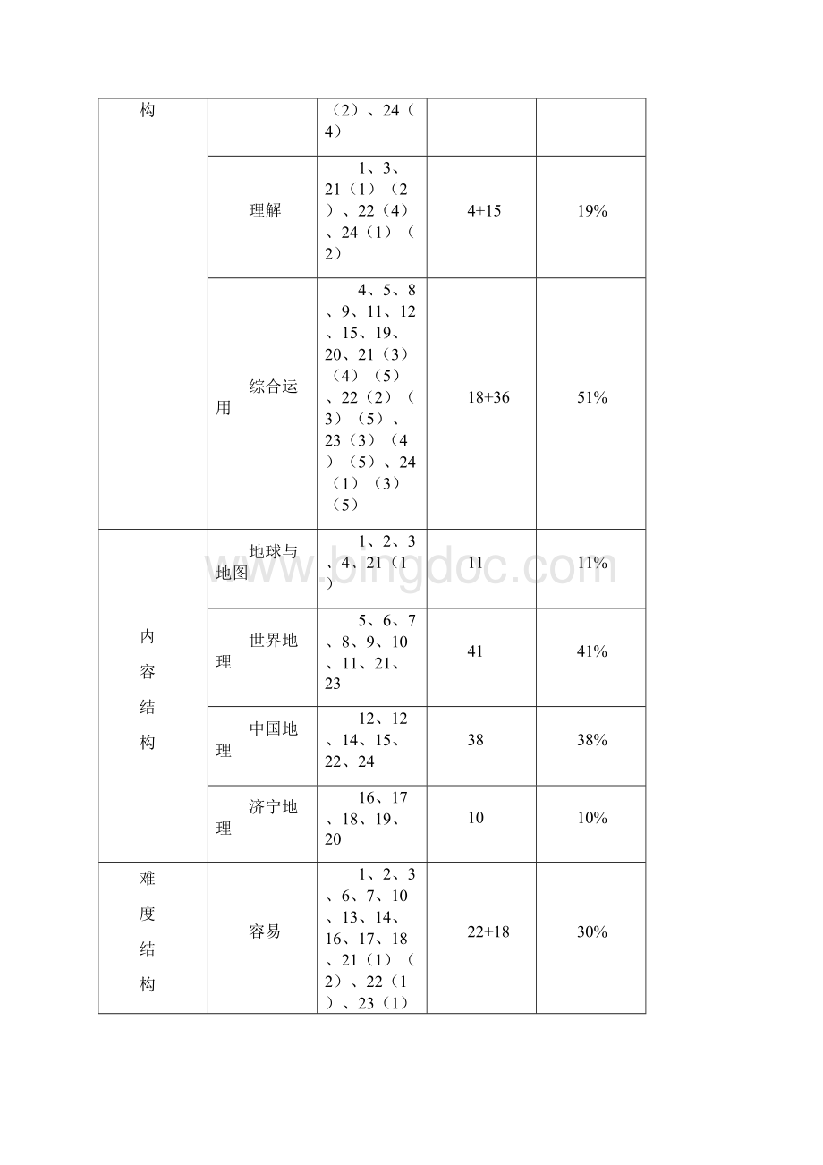 学业水平考试分析Word下载.docx_第2页