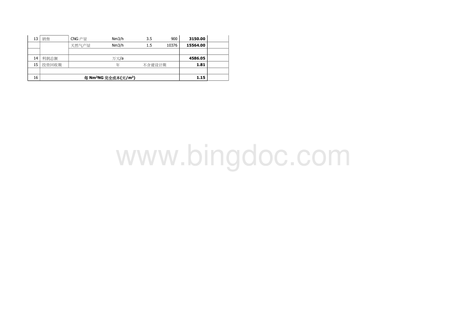 MDEA法投资和方案Word格式.doc_第3页